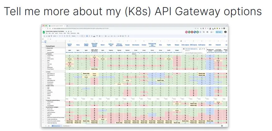 Изображение 3 из 4 к публикации «The Busy Platform Engineers Guide to API Gateways • Daniel Bryant • GOTO 2023 (Рубрика Architecture)»