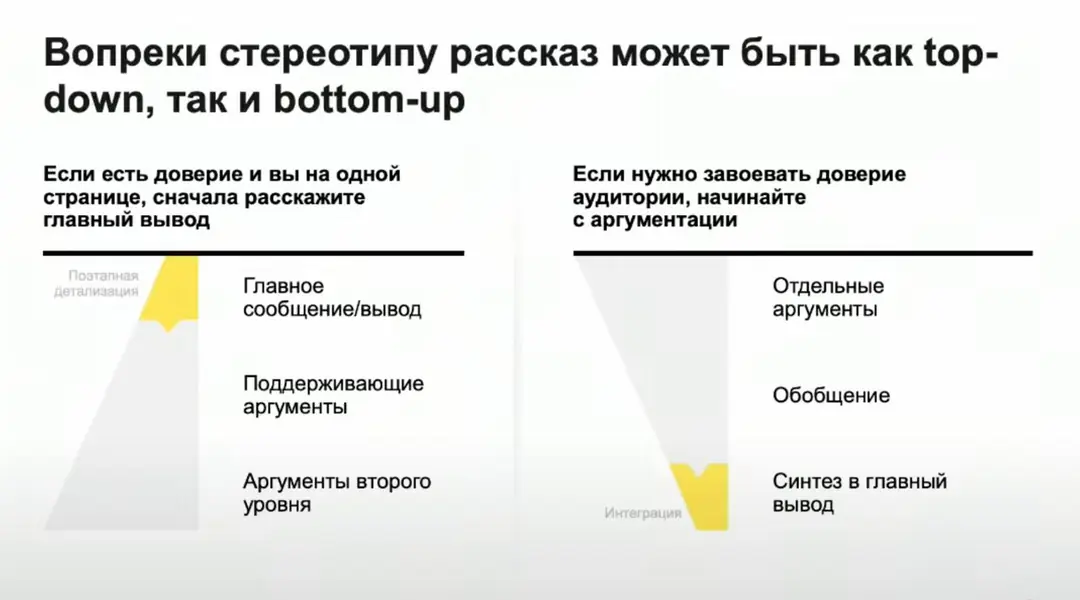 Изображение 2 из 6 к публикации «Посмотрел на днях интересную лекцию про публичные выступления от ребят из Yandex. Сама лекция достаточно простая, понятная и полезная и структурированая, где автор за первые полчаса успевает обсудить»