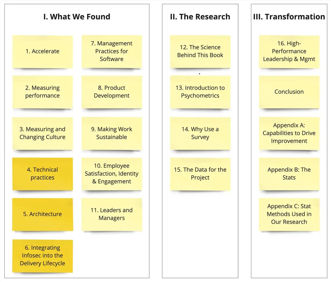 Изображение 1 из 4 к публикации «Обзор книги "Accelerate" (part II)»