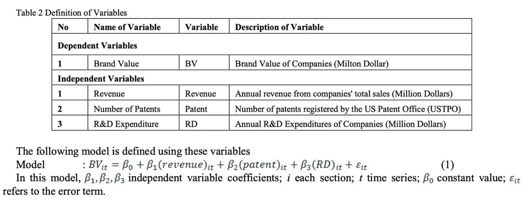 Изображение 3 из 3 к публикации «Investigation of The Relationship Between Brand Value And R&D Activities: Fortune 500 Companies Analysis»