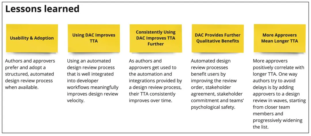 Изображение 2 из 2 к публикации «Обзор white paper "Improving Design Reviews at Google"»