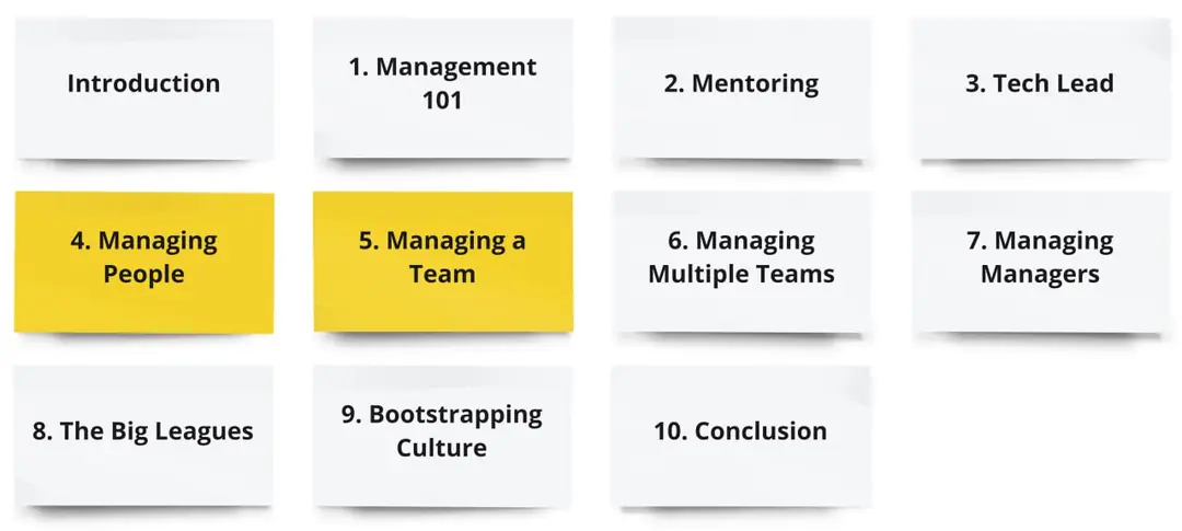 Image 1 of 1 for “Book Review: The Manager’s Path – Part II (Engineering Manager)”