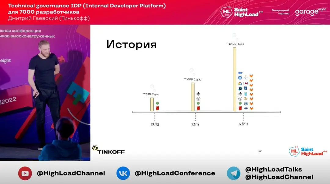 Image 1 of 1 for “My colleague, Dima Gaevsky, who develops our internal development platform, spoke yesterday on Habr about what it looks like:)”