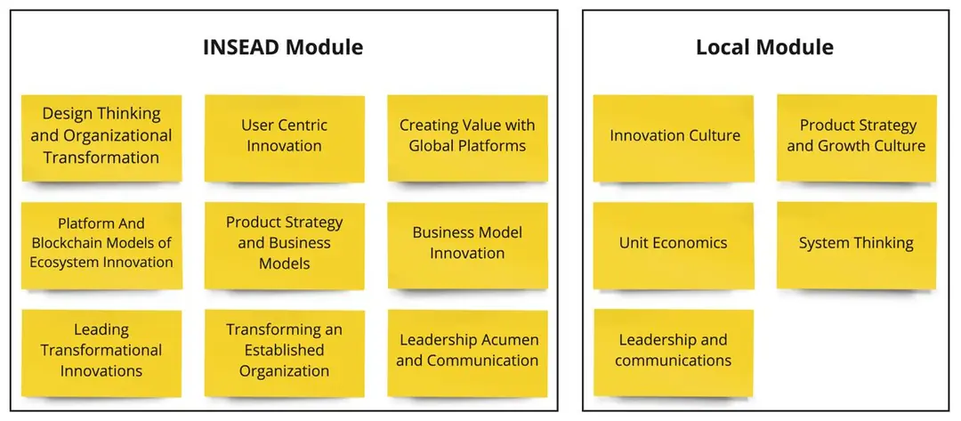 Image 2 of 2 for “Corporate MBA (INSEAD + Skolkovo) (Category Management)”