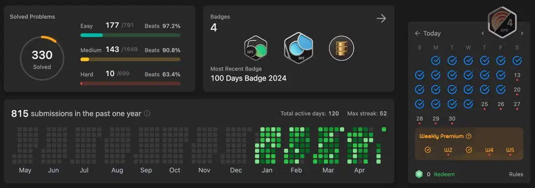 Image 1 of 1 for “Leetcode - progress in the fourth month”