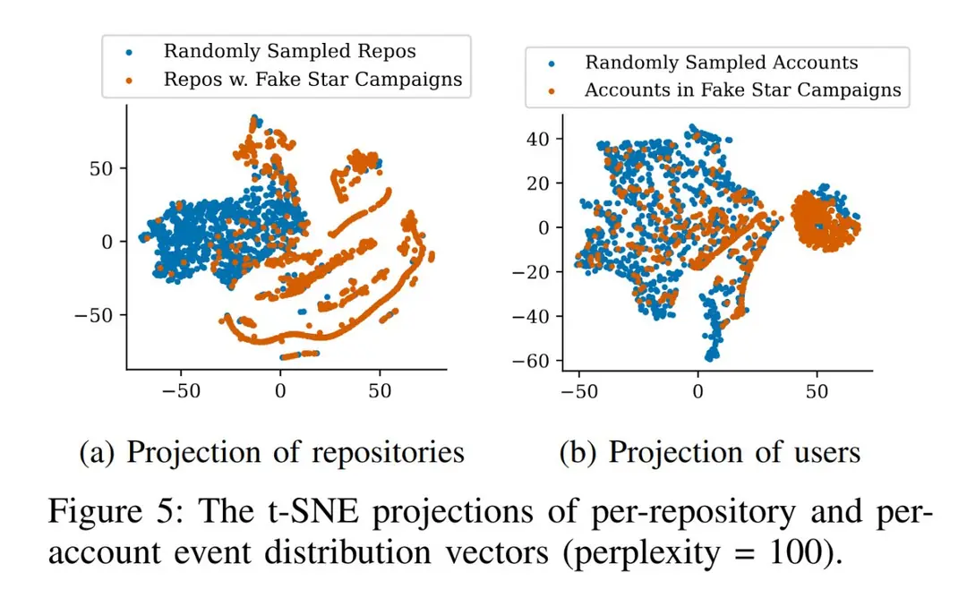 Image 6 of 7 for “Over 3.1 million fake "stars" on GitHub projects used to boost rankings (Category Humor)”