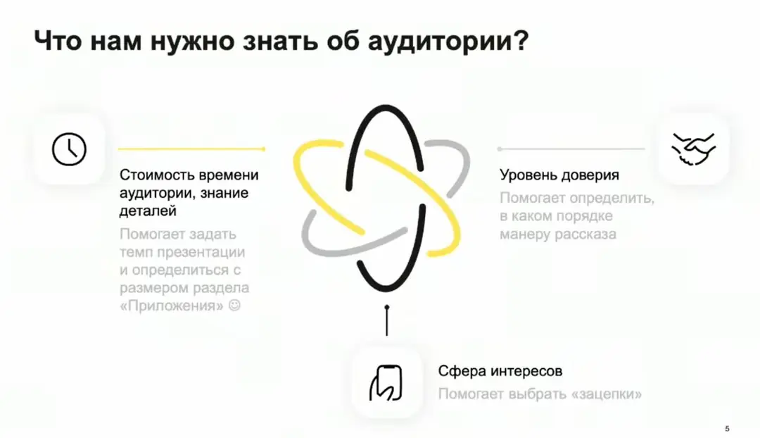 Изображение 1 из 6 к публикации «Посмотрел на днях интересную лекцию про публичные выступления от ребят из Yandex. Сама лекция достаточно простая, понятная и полезная и структурированая, где автор за первые полчаса успевает обсудить»
