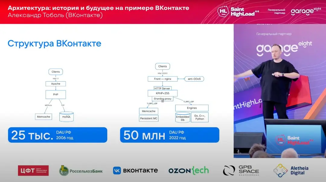 Image 1 of 1 for “I got to the background view of performances from St. Petersburg Highload++, which I spoke at the end of September.”