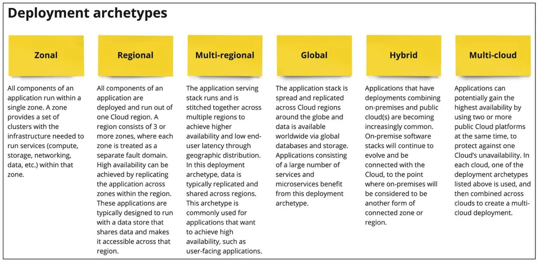 Image 2 of 2 for “Review of the white paper "Deployment Archetypes for Cloud Applications"”