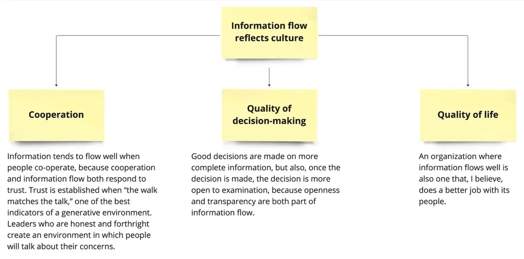Image 4 of 5 for “The study of information flow: A personal journey”