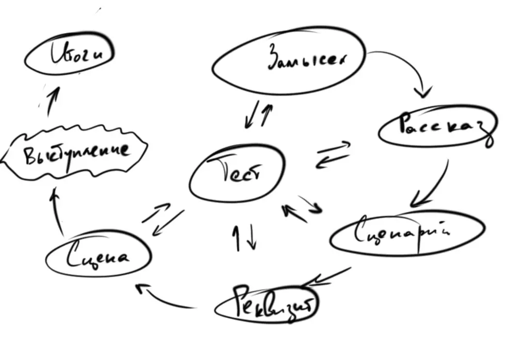 Image 1 of 1 for “The course of preparation of the speaker from Kirill Anastasin”