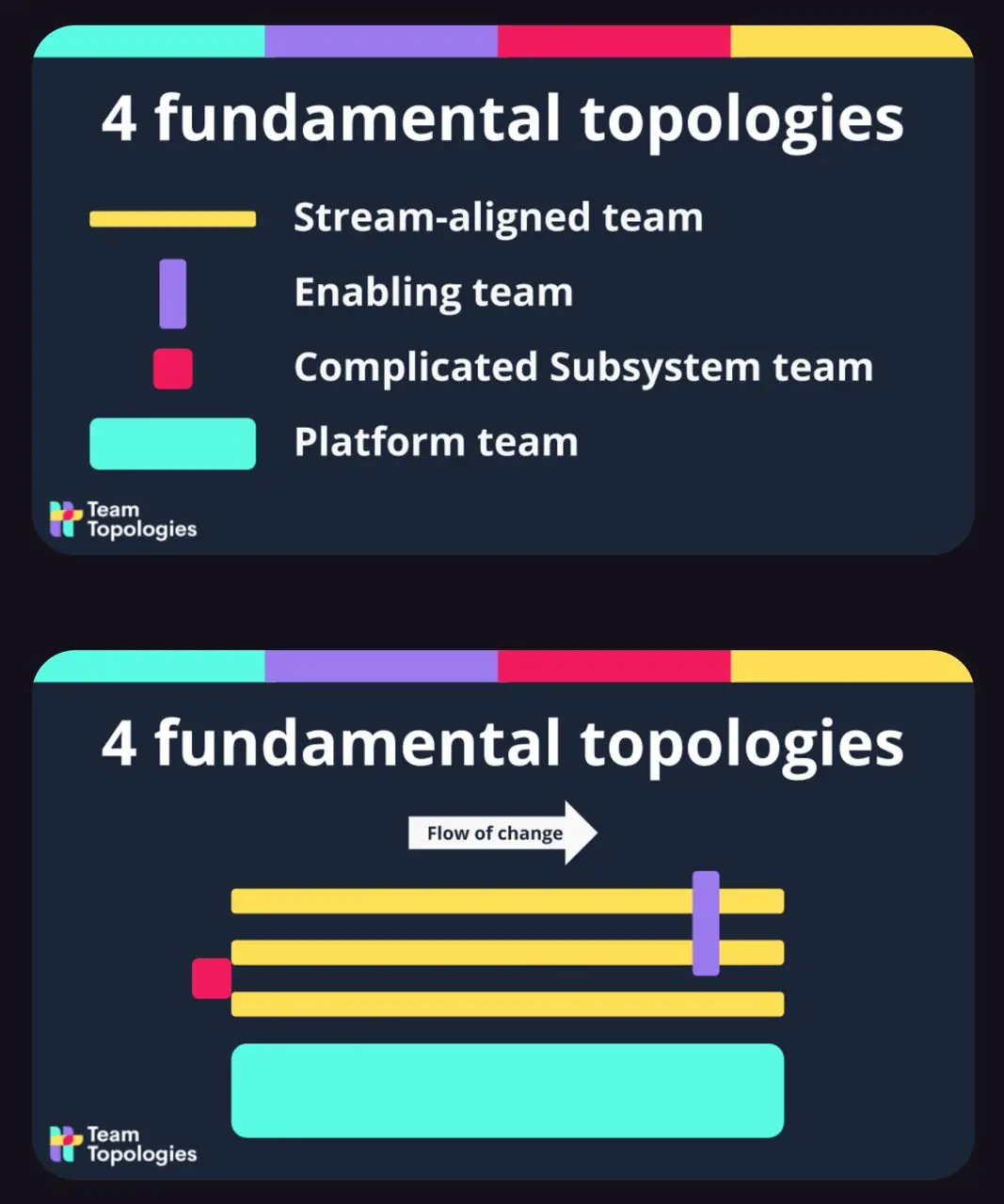 Изображение 1 из 1 к публикации «Platform engineering»
