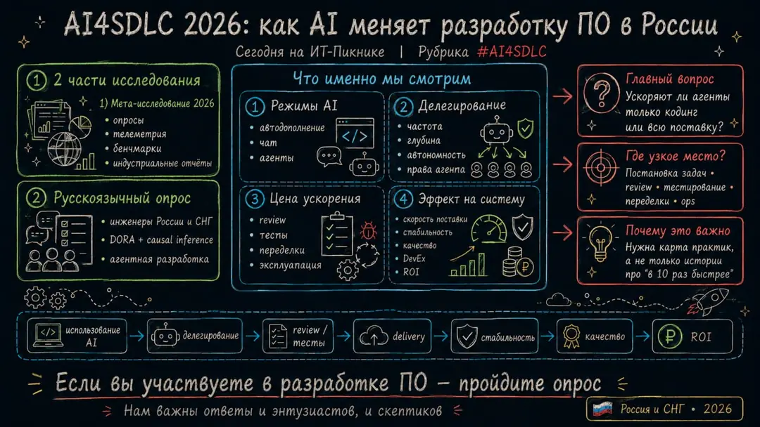 Image 1 of 1 for “AI4SDLC 2026How AI is changing software development in Russia (Category AI4SDLC)”