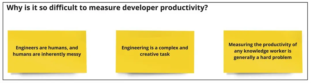 Image 1 of 1 for “A Human-Centered Approach to Developer Productivity”