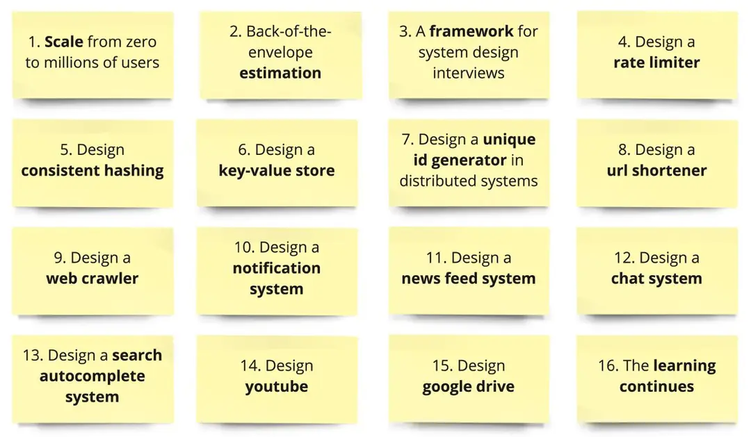 Image 2 of 2 for “I recently read System Design Interview by Alex Xu.”