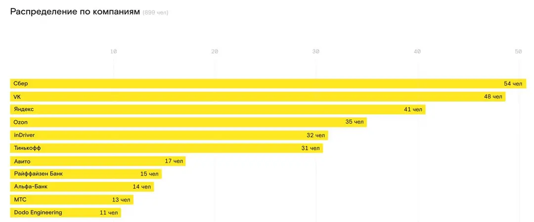 Image 2 of 2 for “Check out the next report on mobile iOS development from Egor Tolstoy”