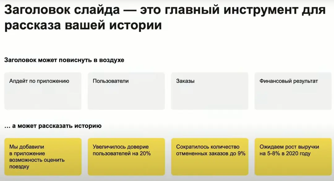 Изображение 3 из 6 к публикации «Посмотрел на днях интересную лекцию про публичные выступления от ребят из Yandex. Сама лекция достаточно простая, понятная и полезная и структурированая, где автор за первые полчаса успевает обсудить»