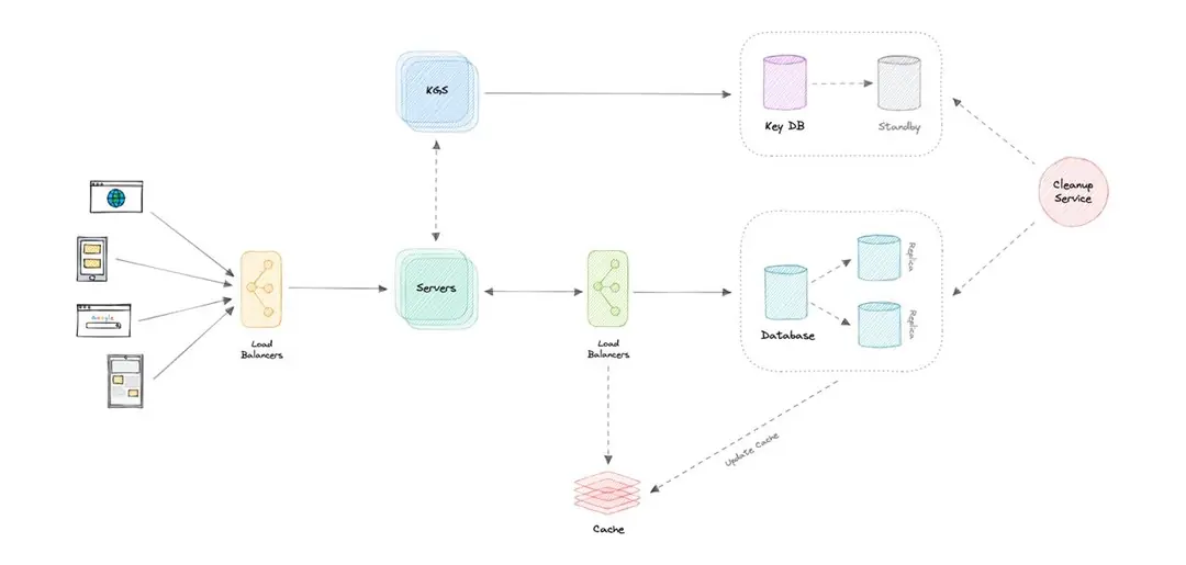 Image 3 of 5 for “Beautifully designed and written material about System Design.”