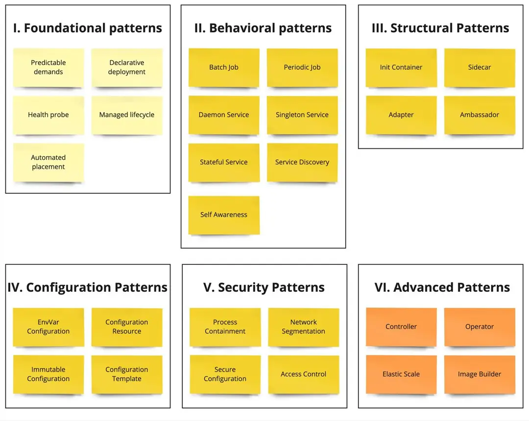 Image 2 of 2 for “CoA - Recap of "Kubernetes Patterns" (2 edition)"”