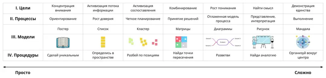 Изображение 2 из 9 к публикации «Сегодня я решил вспомнить про книгу “Visual Meetings”, которую перевели как “Визуализируй Это”:)»