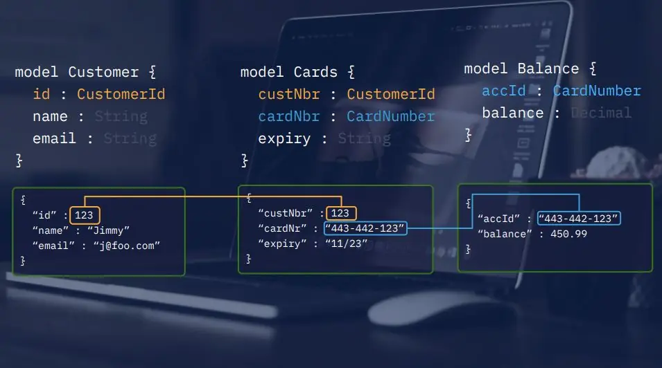 Изображение 2 из 4 к публикации «Using Semantic Metadata to Create an Automated Microservice Data Mesh • Marty Pitt • YOW! 2022»
