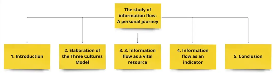 Image 1 of 5 for “The study of information flow: A personal journey”