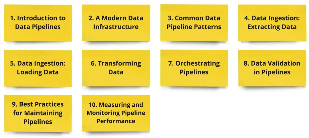 Изображение 3 из 4 к публикации «Data Pipelines Pocket Reference»