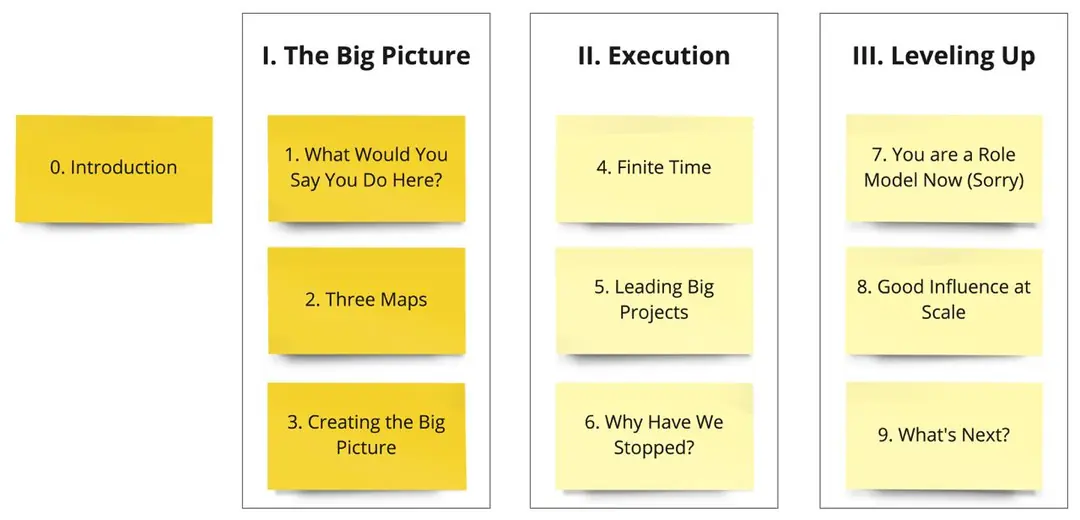 Image 2 of 2 for “The Staff Engineer's Path - Part I (The Big Picture)”