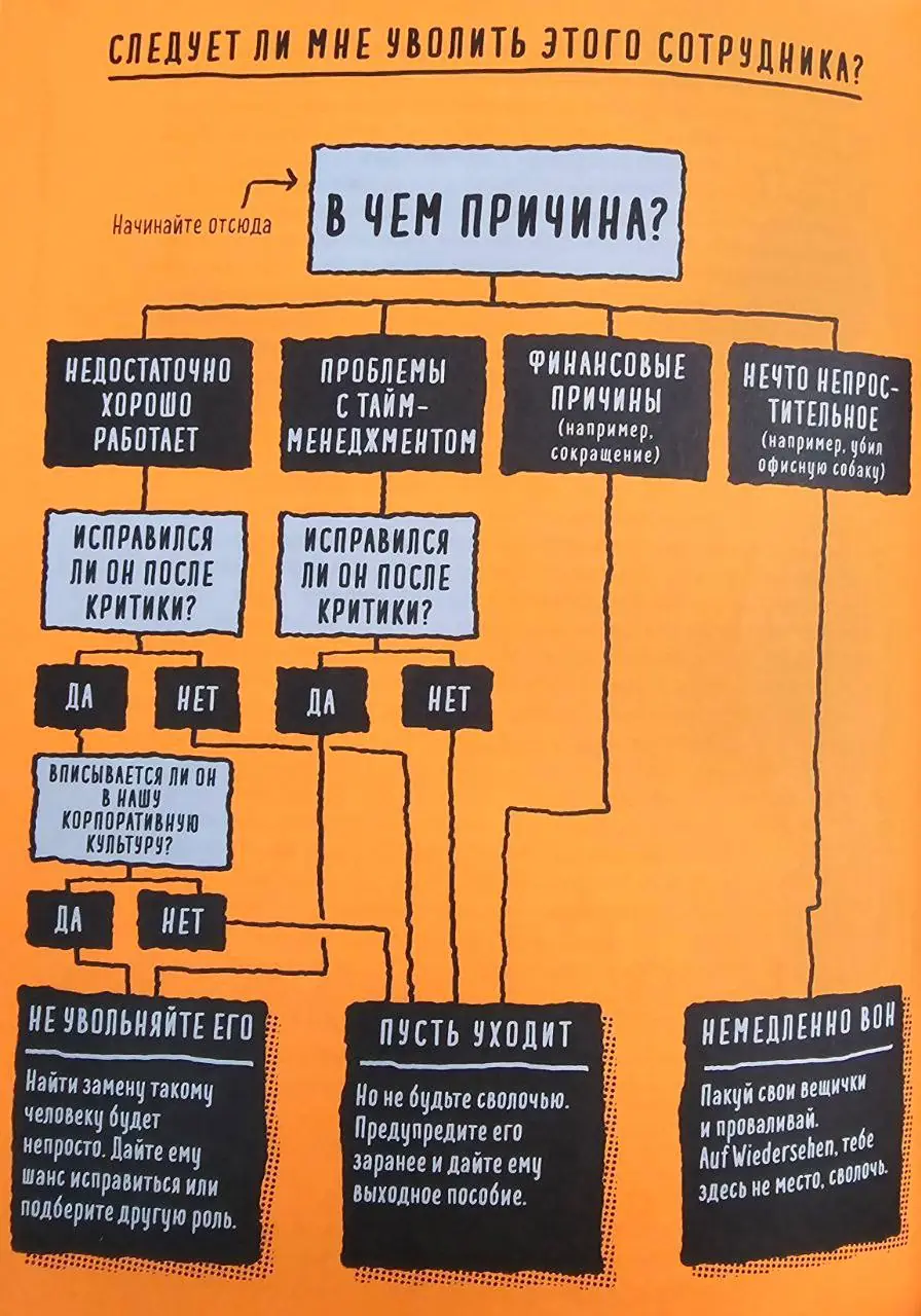 Изображение 10 из 10 к публикации «А вот и обложки книг "How to Do Great Work Without Being an Asshole" и "Как управлять хаосом и креативными эгоистами", а также часть интересных иллюстраций, которые показывают стиль автора и его…»