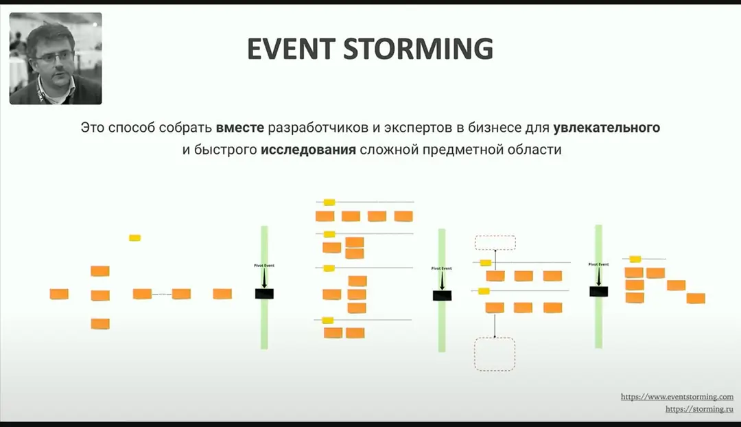 Image 3 of 4 for “An excellent report about multifaceted DDD was told by Sergey Baranov at the DotNext conference.”