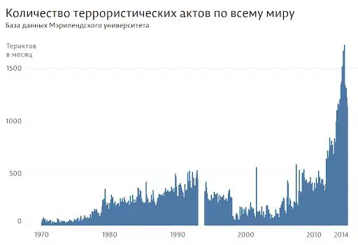 Image 3 of 5 for “Charts that convince everyone (Data column)”