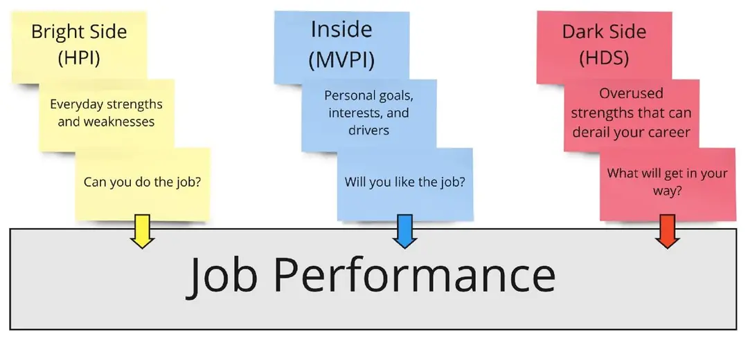 Image 1 of 1 for “Continuing the topic of MBA, I want to talk today about the Hogan test for executives.”