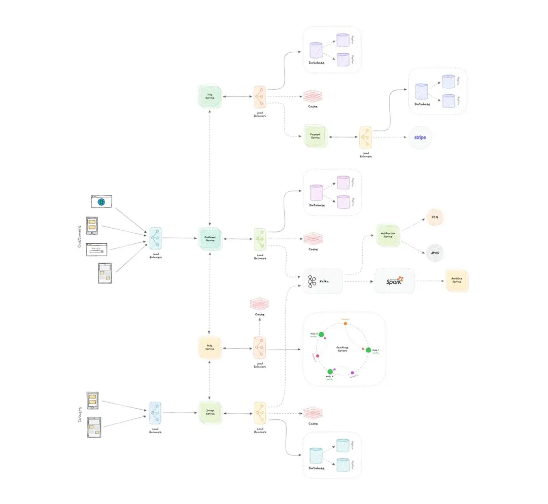 Image 5 of 5 for “Beautifully designed and written material about System Design.”