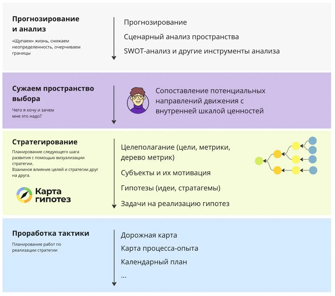 Изображение 3 из 3 к публикации «Иллюстрации для книги "Карта гипотез"»