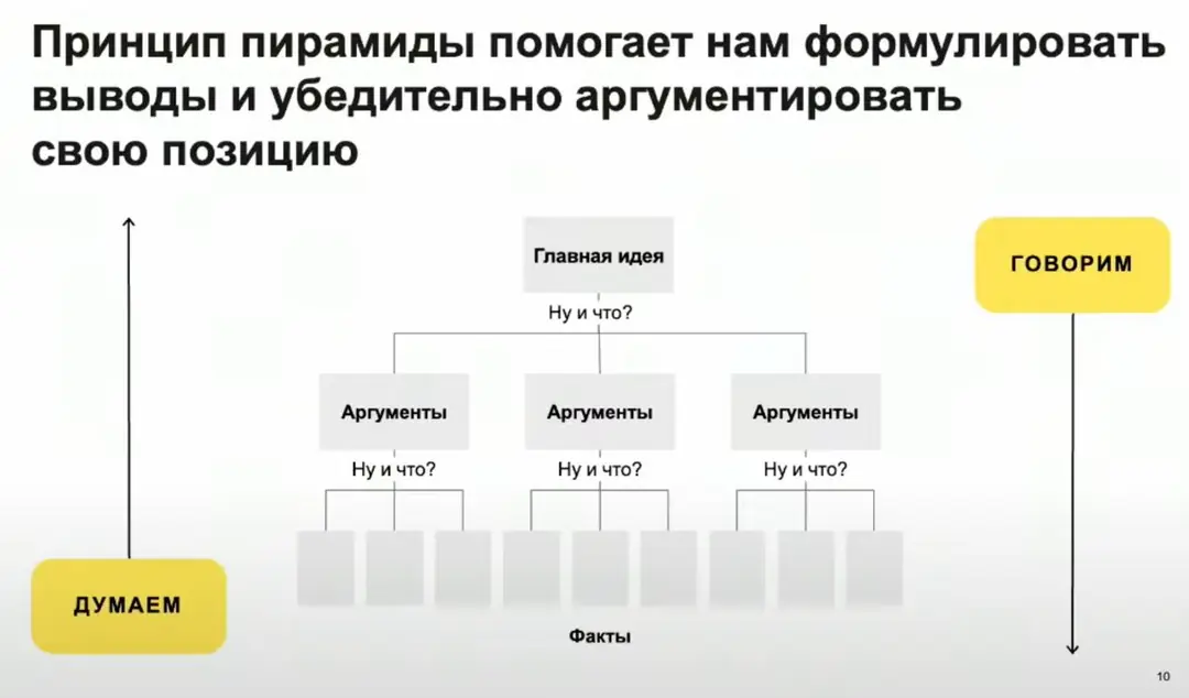 Изображение 5 из 6 к публикации «Посмотрел на днях интересную лекцию про публичные выступления от ребят из Yandex. Сама лекция достаточно простая, понятная и полезная и структурированая, где автор за первые полчаса успевает обсудить»