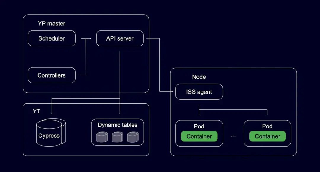 Image 1 of 1 for “An interesting article from the guys at Yandex about their resource planner https://habr.com/ru/company/yandex/blog/564510/”