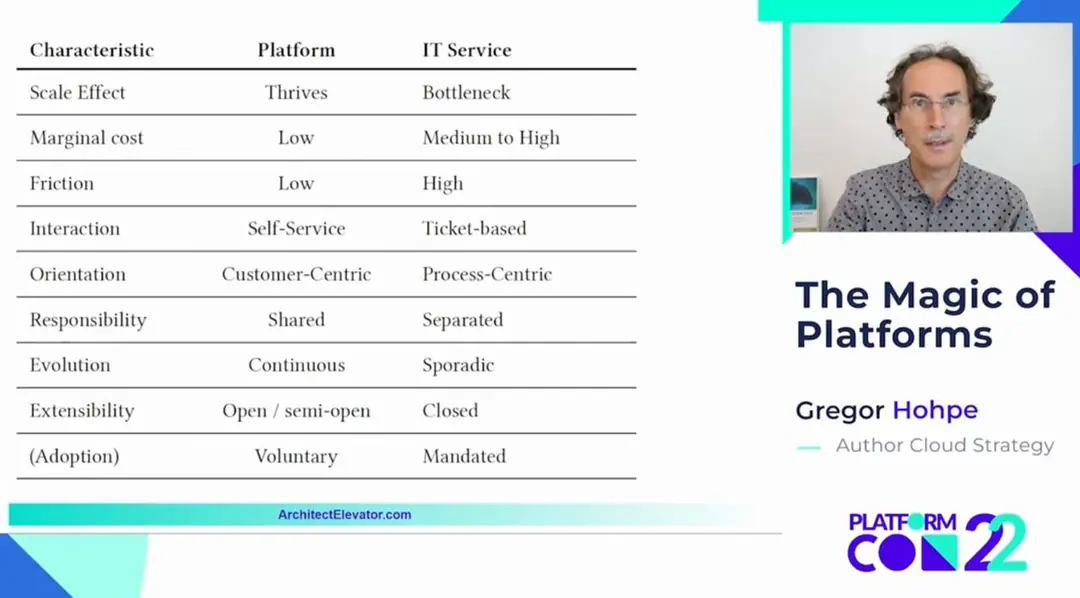 Изображение 1 из 4 к публикации «The Magic of Platforms»
