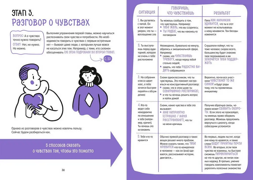 Image 1 of 5 for “We have contact! Communicate productively, without stress, in any situation”