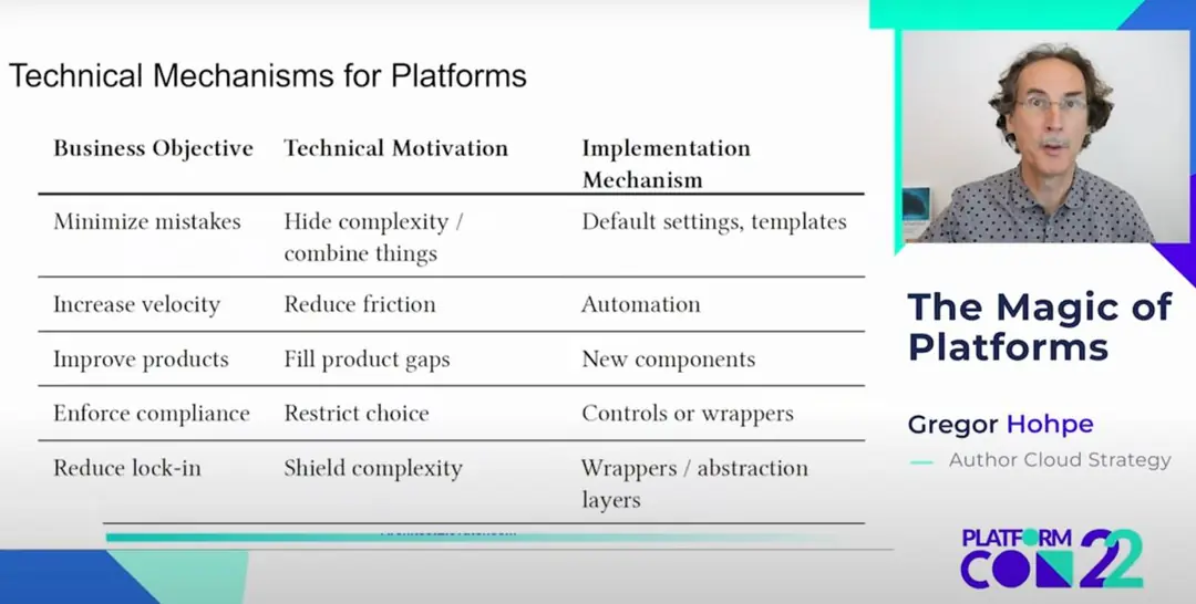 Изображение 2 из 4 к публикации «The Magic of Platforms»