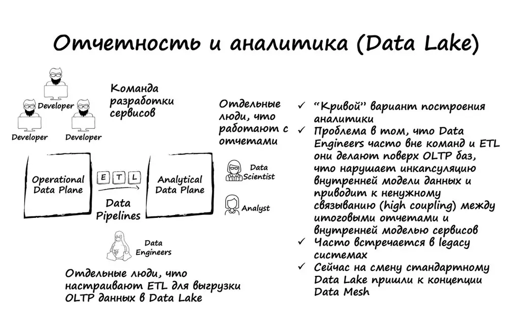 Image 1 of 1 for “Today I finished the last article in the series with a review of the book Learning DDD.”