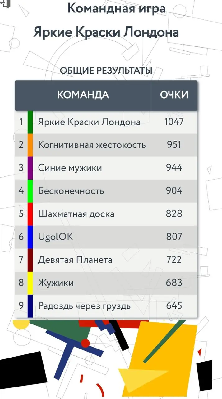 Изображение 2 из 2 к публикации «Встреча CPO & CTO Club»