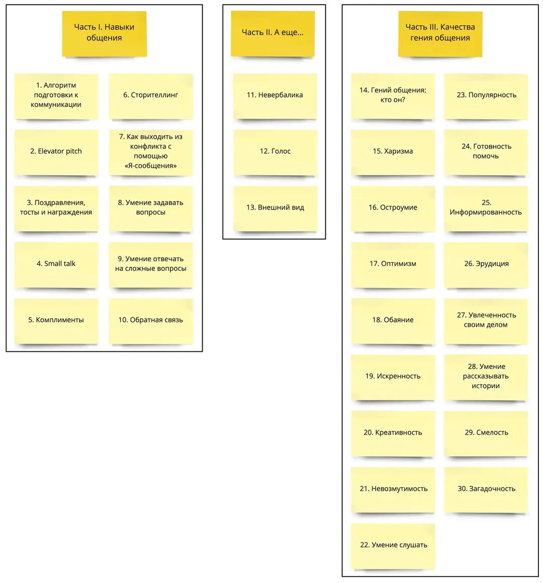 Image 2 of 2 for “The magic of communication (Category PublicSpeaking)”