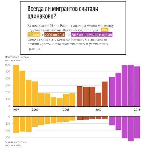 Image 5 of 5 for “Charts that convince everyone (Data column)”