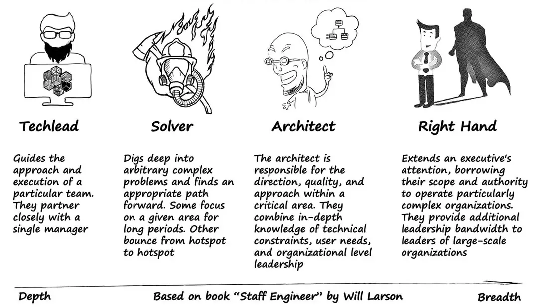 Image 1 of 1 for “Here is an illustration for the previous post about architects and techlids.”