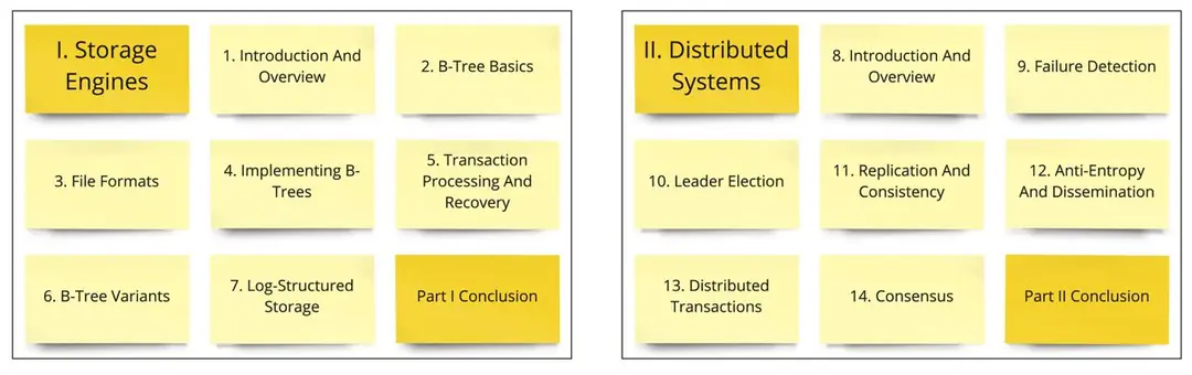 Image 2 of 3 for “The next option for reading in the framework of the reading arch club was the book "Database Internals" by Petrov A.”