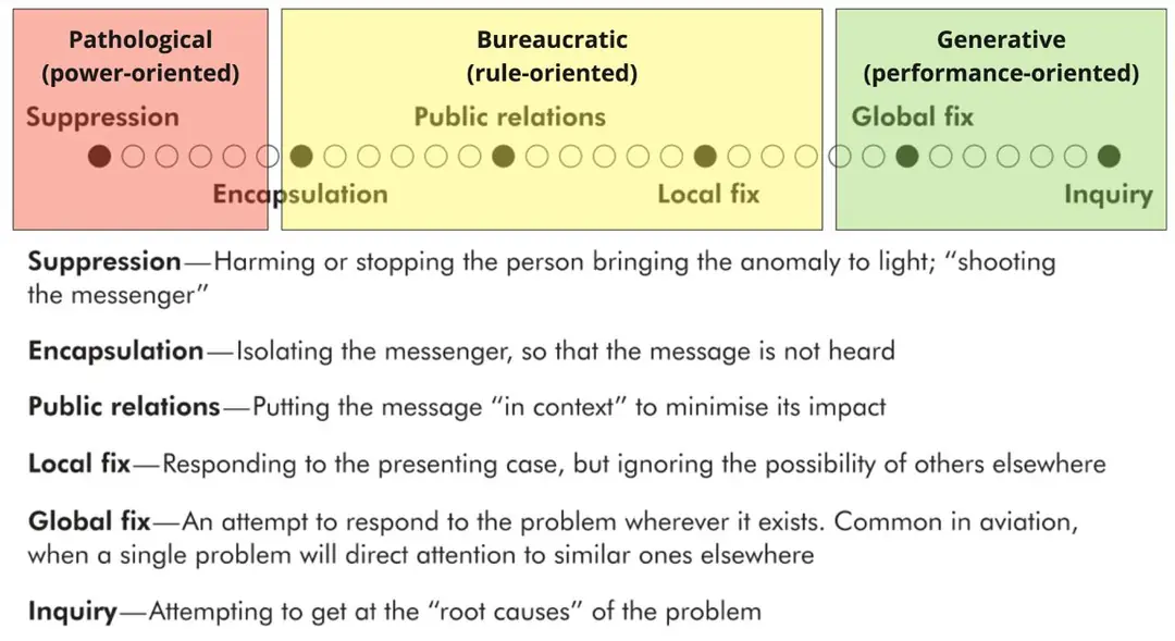 Image 2 of 5 for “The study of information flow: A personal journey”
