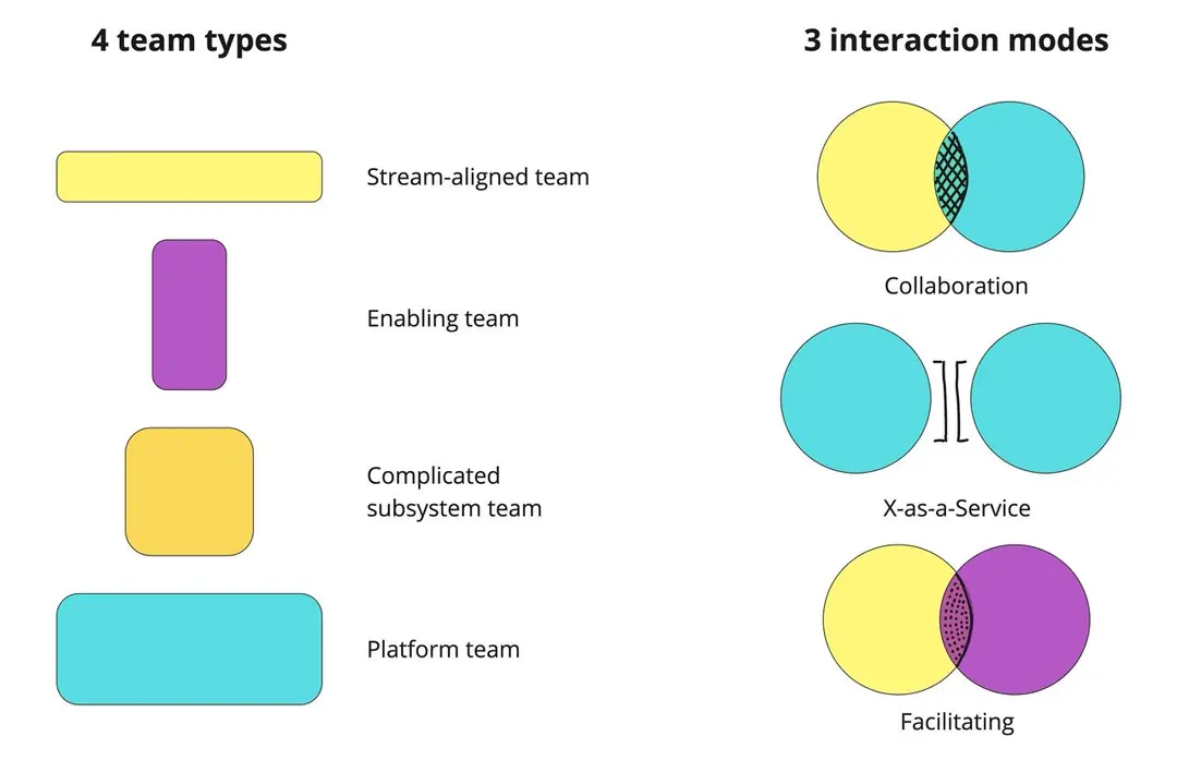 Изображение 3 из 3 к публикации «Remote Team Interactions Workbook»