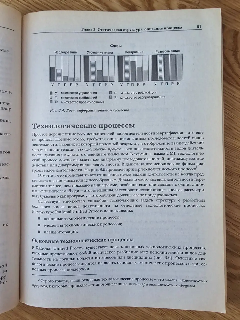 Изображение 2 из 6 к публикации «Примеры иллюстраций из книги Введение в RUP (The Rational Unified Process. An Introduction)»