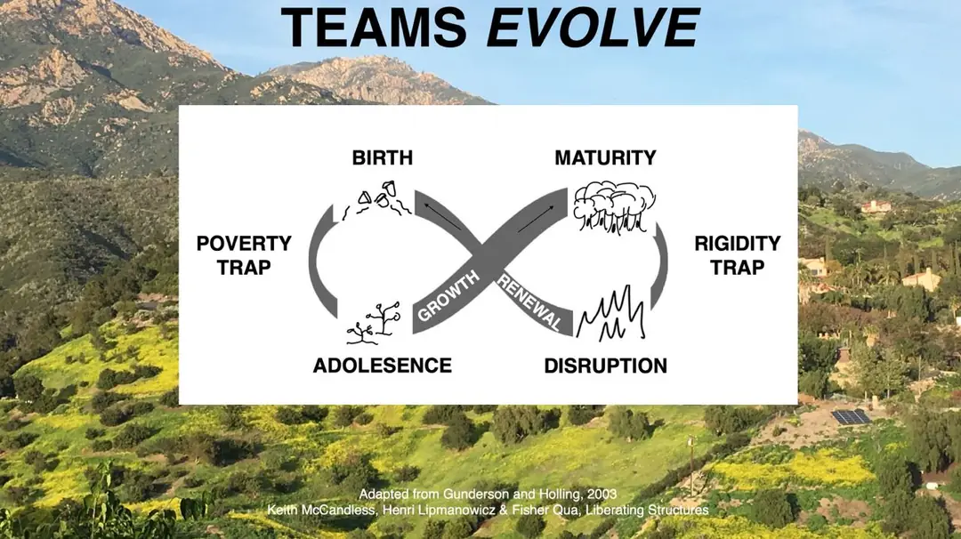 Image 1 of 1 for “Coaching Teams Through Team Change • Heidi Helfand • GOTO 2023”