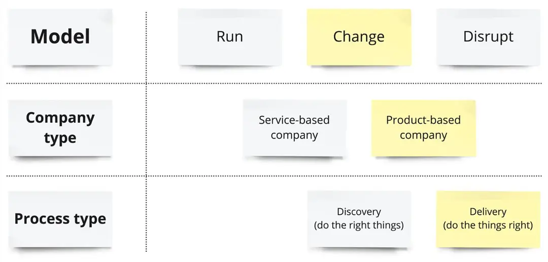 Изображение 2 из 3 к публикации «[3/3] Developer productivity (Рубрика Productivity)»